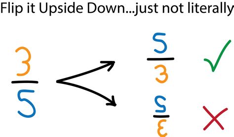 what is the reciprocal of 3 8|how to reciprocate fractions.